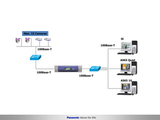 100Base-T
100Base-T
100Base-T
Max. 32 Cameras
AS65 Quad
AS65 16
IE
100Base-T
Model Configuration-1
 
