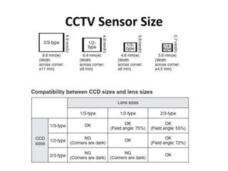 CCTV Sensor Size
 