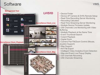 Software VMS
• Device Finder
• Device (IP Camera & DVR) Remote Setup
• Real-Time Recording Server Monitoring
• Recording Calculator
• Real-Time Streaming Server Monitoring
• Multiple Device Firmware Update
• 256 Channels Live Monitoring with Video
Buffering
• Multiple Playback at the Same Time
• Event Thumbnail Search
• Instant Playback
• Digital Zoom
• Camera Pan/Tilt/Zoom Control (Mouse,
Joystick Support)
• Map Support
• AVI File Export
• Intelligent Video Analytics Event Detection
• Map and Event Live Popup Display
• 320 channels Recording
• 256 Channels Streaming
 
