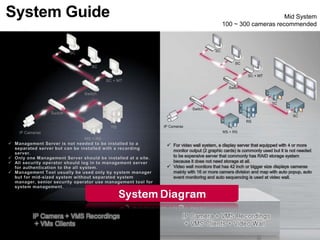 System Guide Mid System
100 ~ 300 cameras recommended
 