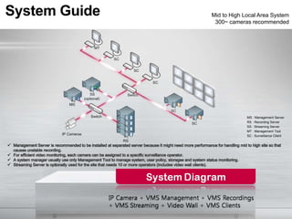 System Guide Mid to High Local Area System
300~ cameras recommended
MS : Management Server
RS : Recording Server
SS : Streaming Server
MT : Management Tool
SC : Surveillance Client
 