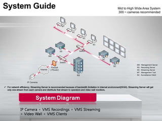 System Guide Mid to High Wide Area System
300 ~ cameras recommended
MS : Management Server
RS : Recording Server
SS : Streaming Server
MT : Management Tool
SC : Surveillance Client
 
