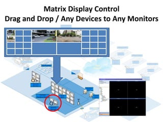 Matrix Display Control
Drag and Drop / Any Devices to Any Monitors
 