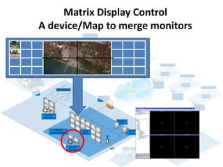 Matrix Display Control
A device/Map to merge monitors
 
