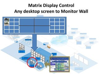 Matrix Display Control
Any desktop screen to Monitor Wall
 