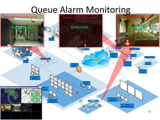 Security Time 21:00-05:00
Detected
Security Time 05:00-19:00
Detected
Security Time 00:00-23:59
Detected
Queue Alarm Monitoring
 