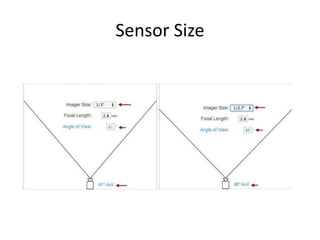 Sensor Size
 