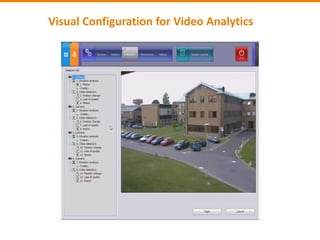 Visual Configuration for Video Analytics
 
