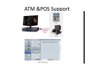 ATM &POS Support
 