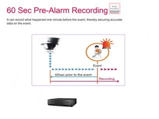 60 Sec Pre-Alarm Recording
It can record what happened one minute before the event, thereby securing accurate
data on the event.
 