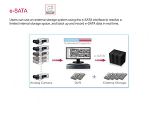 e-SATA
Users can use an external storage system using the e-SATA interface to resolve a
limited internal storage space, and back up and record e-SATA data in real time.
 