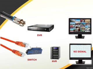 DVR
NVR
SWITCH
NO SIGNAL
Connectivity
 