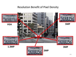 Resolution Benefit of Pixel Density
VGA 5MP
3MP
2MP
1.3MP
196
 