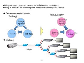 213
Trade off
Frame Rate Bit Rate
Image
Quality
Required
frame rate
Recommended
Bit Rate
Required
Image
Quality
in this chapter
 Multicast
2Mbps
 Set recommended bit rate
•Using some recommended parameters by fixing other parameters.
•Using IP multicast for exceeding user access limit for every i-PRO device.
 