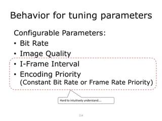 214
Behavior for tuning parameters
Configurable Parameters:
• Bit Rate
• Image Quality
• I-Frame Interval
• Encoding Priority
(Constant Bit Rate or Frame Rate Priority)
Hard to intuitively understand....
 