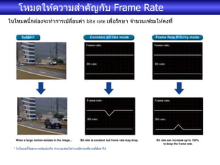 โหมดให ้ความสาคัญกับ Frame Rate
ในโหมดนี้กล ้องจะทาการเปลี่ยนค่า bite rate เพื่อรักษา จานวนเฟรมให ้คงที่
* ในโหมดนี้ไม่สามารถรับประกัน จานวนเฟรมได ้ว่าจะมีค่าคงที่ตามที่ตั้งค่าไว ้.
 
