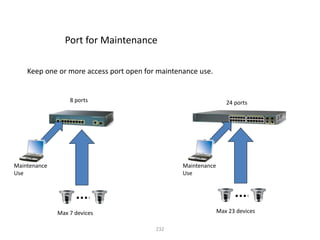 232
Keep one or more access port open for maintenance use.
8 ports 24 ports
Max 7 devices Max 23 devices
Maintenance
Use
Maintenance
Use
Port for Maintenance
 