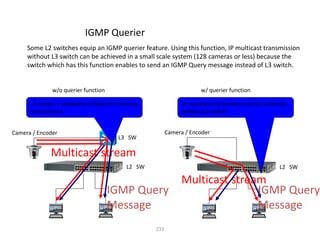 233
Some L2 switches equip an IGMP querier feature. Using this function, IP multicast transmission
without L3 switch can be achieved in a small scale system (128 cameras or less) because the
switch which has this function enables to send an IGMP Query message instead of L3 switch.
L2 SW
Camera / Encoder
Multicast stream
L3 SW
L2 SW
Camera / Encoder
Multicast stream
w/ querier function
w/o querier function
L3 switch is needed to achieve IP multicast
transmission.
IP multicast transmission can be achieved
without L3 switch.
IGMP Querier
IGMP Query
Message
IGMP Query
Message
 