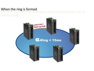 α-Ring < 15ms
When the ring is formed
the last connection is always and automatically set as
backup path.
 