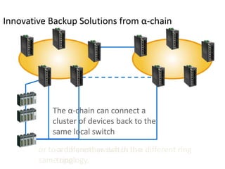 The α-chain can connect a
cluster of devices back to the
same local switch
or to a different switch in the
same ring
or to another switch in a different ring
topology.
Innovative Backup Solutions from α-chain
 