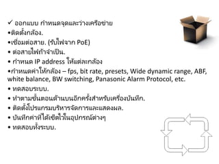 243
เมื่อเริ่มแกะกล้องจากกล่อง
 ออกแบบ กาหนดจุดและว่างเครือข่าย
•ติดตั้งกล้อง.
•เชื่อมต่อสาย. (รับไฟจาก PoE)
• ต่อสายไฟถ้าจาเป็ น.
• กาหนด IP address ให้แต่ละกล้อง
•กาหนดค่าให้กล้อง – fps, bit rate, presets, Wide dynamic range, ABF,
white balance, BW switching, Panasonic Alarm Protocol, etc.
• ทดสอบระบบ.
• ทาตามขั้นตอนด้านบนอีกครั้งสาหรับเครื่องบันทึก.
• ติดตั้งโปรแกรมบริหารจัดการและแสดงผล.
• บันทึกค่าที่ได้เซ็ตไวในอุปกรณ์ต่างๆ
• ทดสอบทั้งระบบ.
 