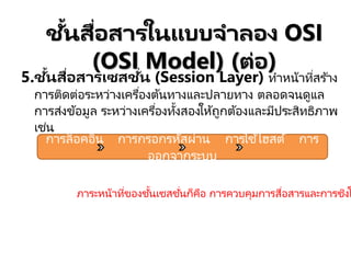 5.ชั้นสื่อสารเซสชั่น (Session Layer) ทาหน้าที่สร ้าง
การติดต่อระหว่างเครื่องต้นทางและปลายทาง ตลอดจนดูแล
การส่งข้อมูล ระหว่างเครื่องทั้งสองให้ถูกต้องและมีประสิทธิภาพ
เช่น
ชั้นสื่อสารในแบบจาลอง OSI
(OSI Model) (ต่อ)
ภาระหน้าที่ของชั้นเซสชั่นก็คือ การควบคุมการสื่อสารและการซิงโ
การล็อคอิน การกรอกรหัสผ่าน การใช้โฮสต์ การ
ออกจากระบบ
 