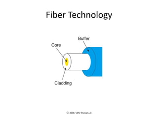 © 2006, VDV Works LLC
Fiber Technology
 