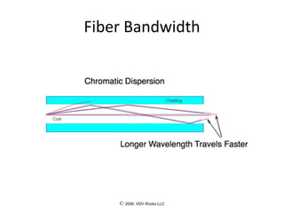 © 2006, VDV Works LLC
Fiber Bandwidth
 