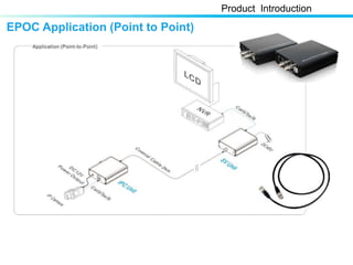 EPOC Application (Point to Point)
Product Introduction
 