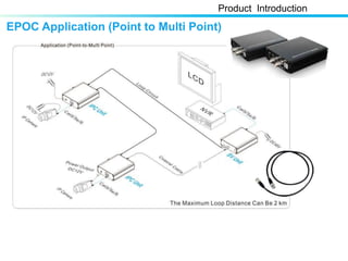 EPOC Application (Point to Multi Point)
Product Introduction
 
