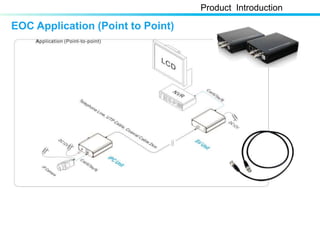 EOC Application (Point to Point)
Product Introduction
 