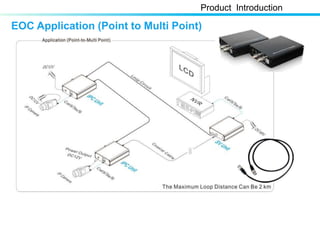 EOC Application (Point to Multi Point)
Product Introduction
 