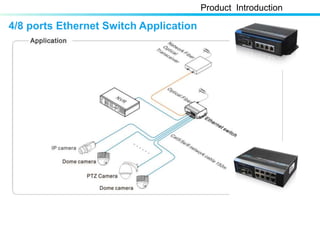 4/8 ports Ethernet Switch Application
Product Introduction
 