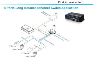 4 Ports Long distance Ethernet Switch Application
Product Introduction
 