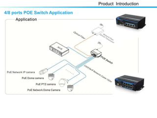 4/8 ports POE Switch Application
Product Introduction
 
