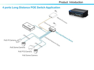 4 ports Long Distance POE Switch Application
Product Introduction
 