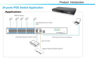 24 ports POE Switch Application
Product Introduction
 