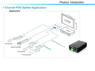 1 Channel POE Splitter Application
Product Introduction
 
