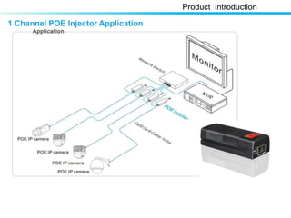 1 Channel POE Injector Application
Product Introduction
 