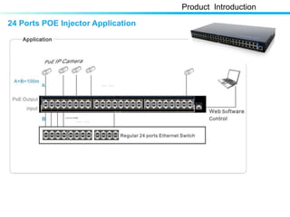 24 Ports POE Injector Application
Product Introduction
 