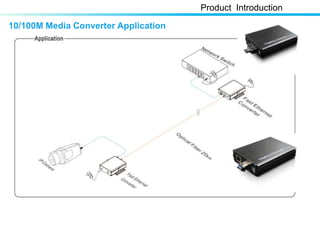 10/100M Media Converter Application
Product Introduction
 