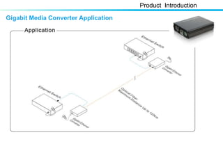Gigabit Media Converter Application
Product Introduction
 