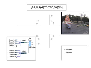 C
C
T
V
N
V
R#1
C
am
era#4
C
am
era#1
C
am
era#2
C
am
era#3
N
V
R#1
C
am
era#5
C
am
era#6
C
am
era#7
C
am
era#8
P
T
ZC
am
era
F
ixedC
am
era
N
V
R#2
E
dge
S
w
itch
 