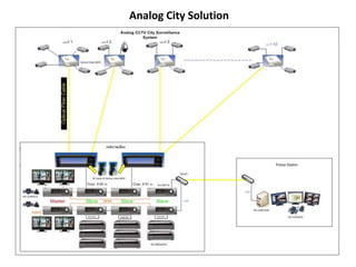 Analog City Solution
 