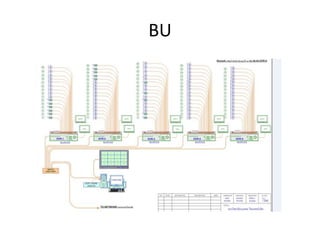 BU
 