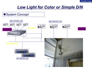 Low Light for Color or Simple D/N
System Concept
WV-CP284 (16) WV-NP244 (37)
WJ-ND300 (2) User PC’s
WJ-NT304 (4)
 4ch Encoder
User PC’s
WV-AS65 : Management Software
Out-door In-door
Existing LAN
Co-Axial
 