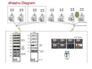 ตัวอย่าง Diagram
 