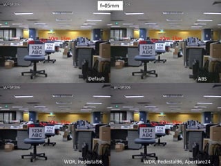 ABS
f=05mm
Default
5m 10m 15m
3m 5m 10m 15m
3m
5m 10m 15m
3m 5m 10m 15m
3m
WDR, Pedestal96 WDR, Pedestal96, Aperture24
 