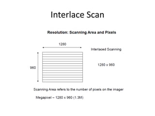 Interlace Scan
 