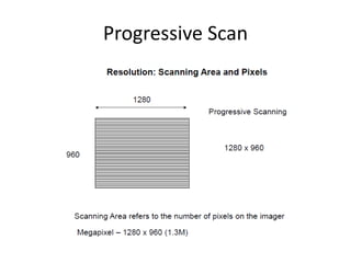 Progressive Scan
 